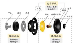 音响设备扬声器磁路系统的精密零件：1米四轴线切割机床加工的新突破