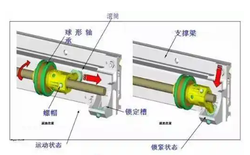 C型四轴中走丝机床加工地铁站屏蔽门驱动组件在轨道交通的应用